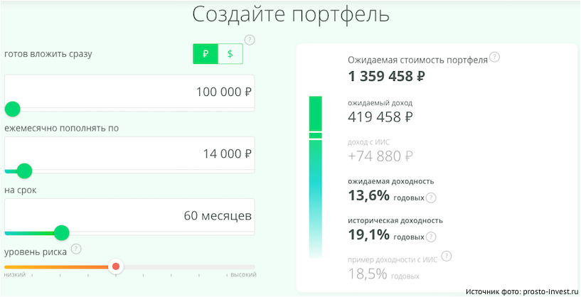 Investiții simple de la Sberbank
