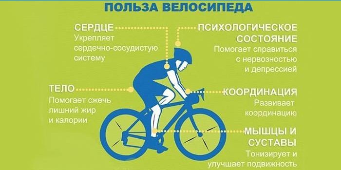 Utilizarea unei biciclete