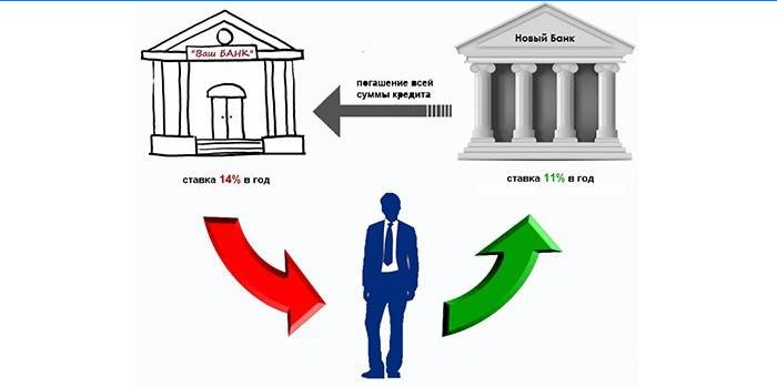 Schema de refinanțare a împrumuturilor