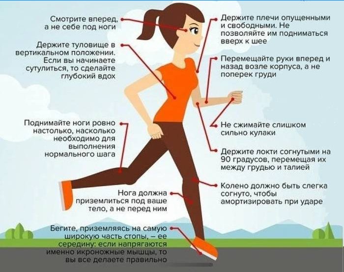 Cum să alergi