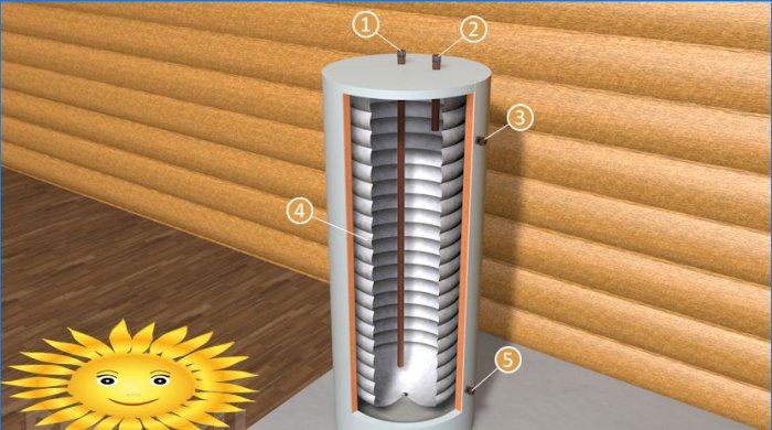 Cazane de încălzire indirectă: tipuri de dispozitive, diagrame de conectare și conducte