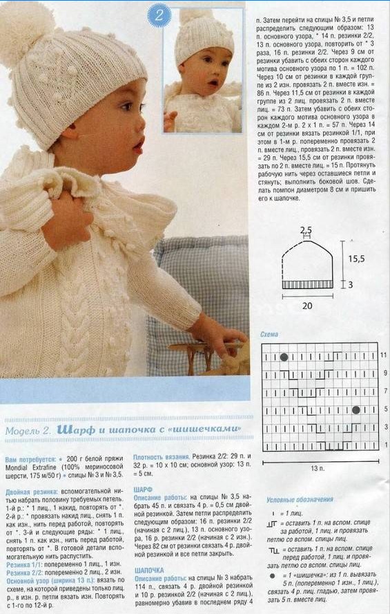Model de tricotat capac