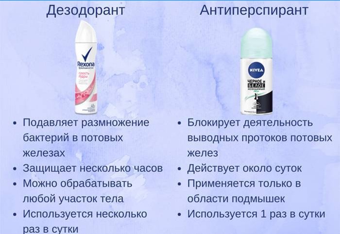 Deodorante și antiperspirante