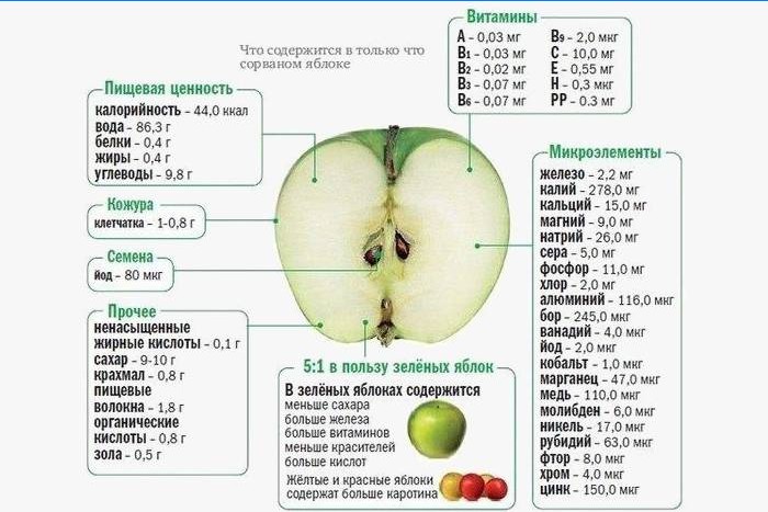 Proprietăți utile ale mărului