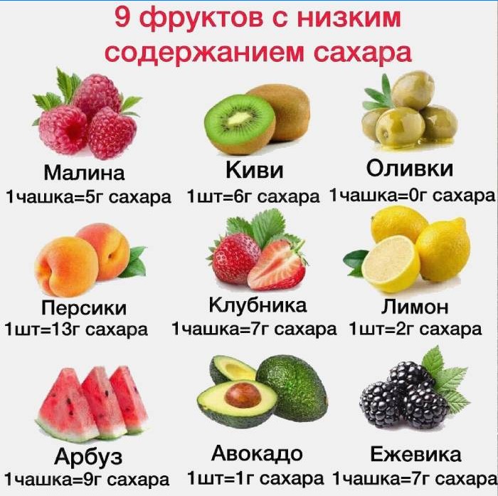 Fructe scăzute de zahăr