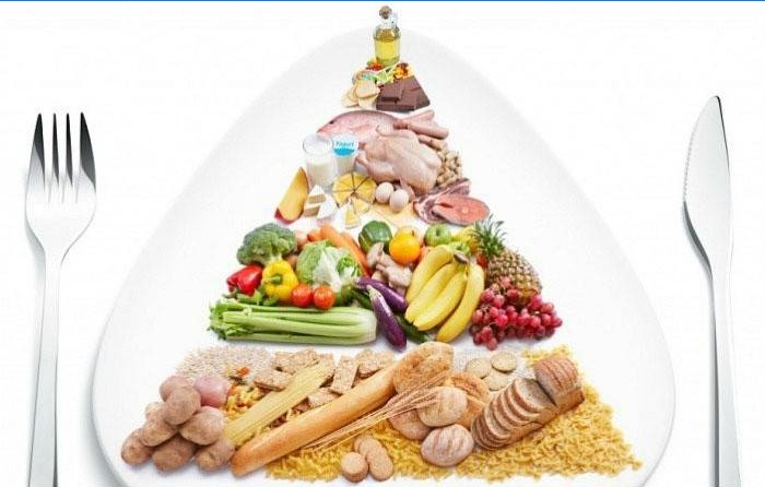 Piramida nutriției adecvate pentru a pierde în greutate