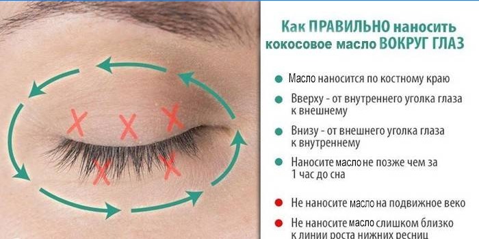 Cum se aplică pe pielea din jurul ochilor