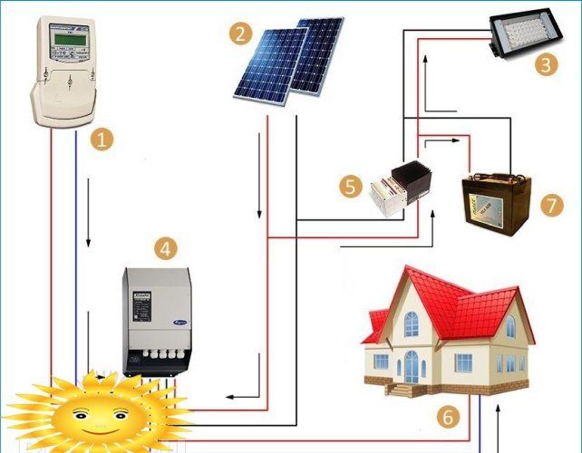 Panouri solare pentru acasă: diagrame de aplicare și conexiune