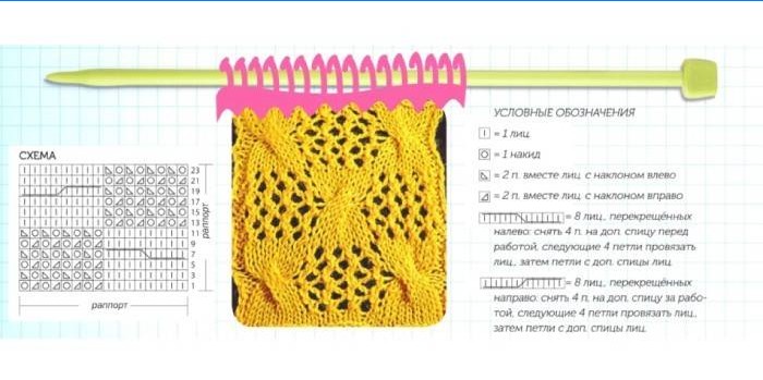 Model de tricotat și decodare