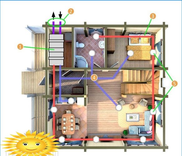 Încălzirea unei case folosind sisteme de alimentare cu aer și evacuare aer