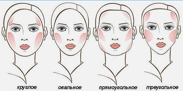 Selecția machiajului feței