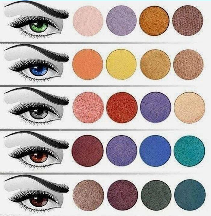 Cum să alegi produsele cosmetice pentru culoarea ochilor