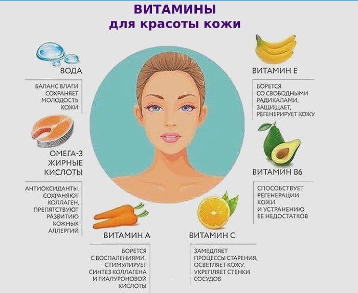 Vitamine utile pentru piele