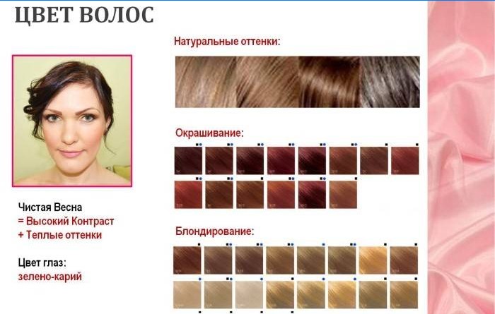 Selectarea online a culorilor părului