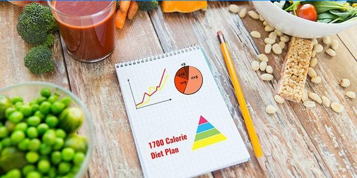 Alimente și un plan de dietă de 1700 de calorii
