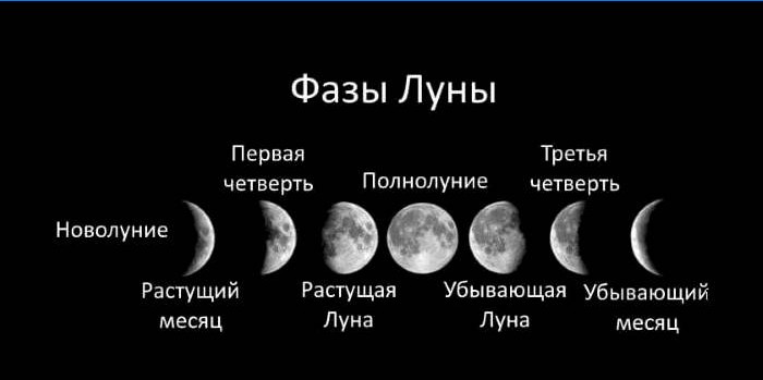 Faze de lună