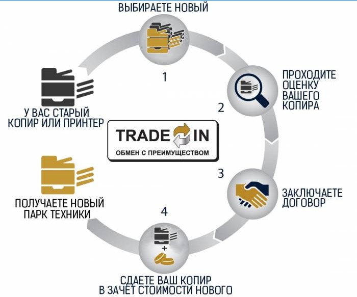 Cum funcționează comerțul