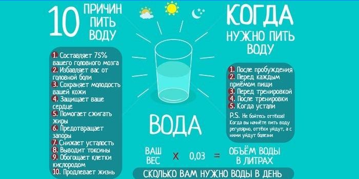 10 motive pentru a bea apă