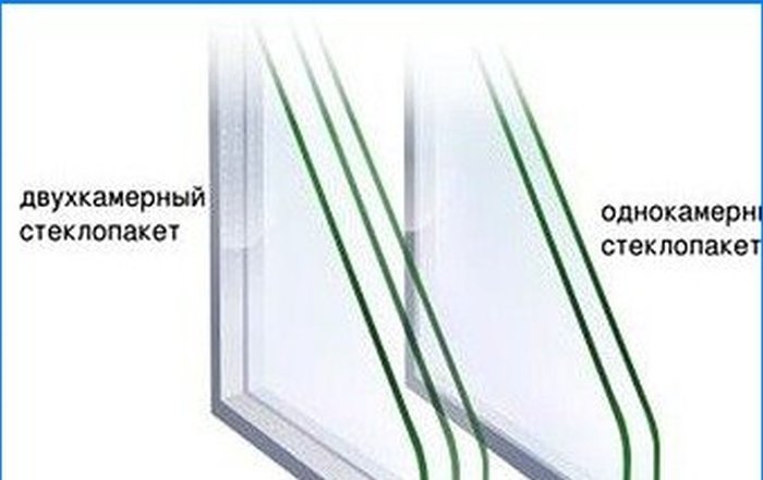 Alegerea ferestrelor din plastic. Sfaturi, secrete și recomandări
