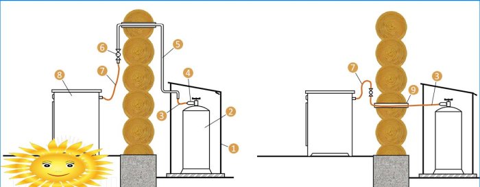 Cum să conectați soba la un cilindru de gaz din dulap