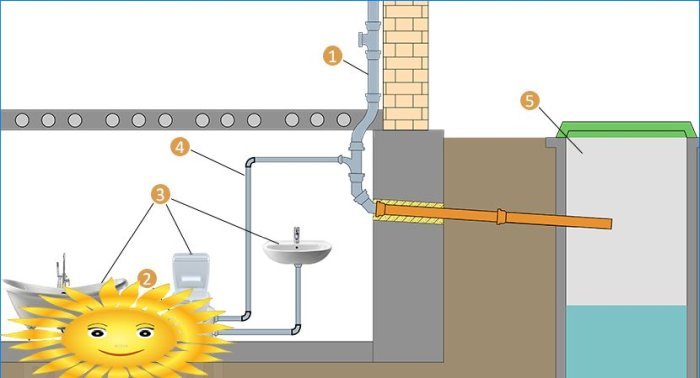 Pompe de canalizare: selectarea, instalarea și întreținerea unui sololift