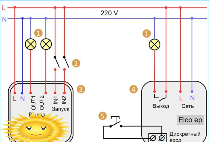 Controlul iluminării cu o telecomandă radio: tipuri, diagrame de conexiune