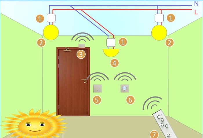 Controlul iluminării cu o telecomandă radio: tipuri, diagrame de conexiune