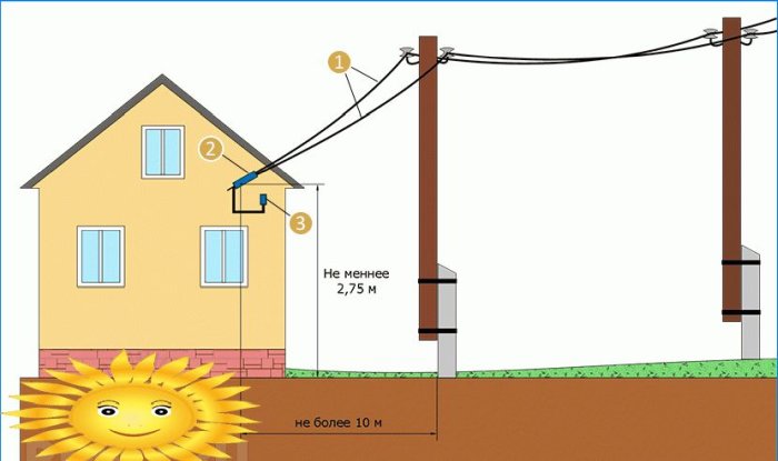 Cum să introduci electricitate într-o casă de la un stâlp