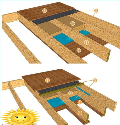 Cum se calculează grinzile de podea din lemn
