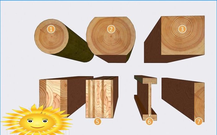 Cum se calculează grinzile de podea din lemn