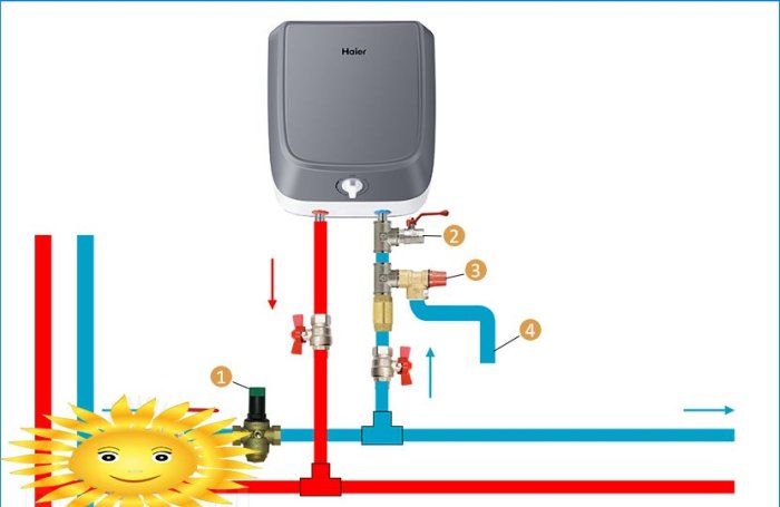Instalația de încălzire a apei de stocare electrică: faceți diagramele de conectare