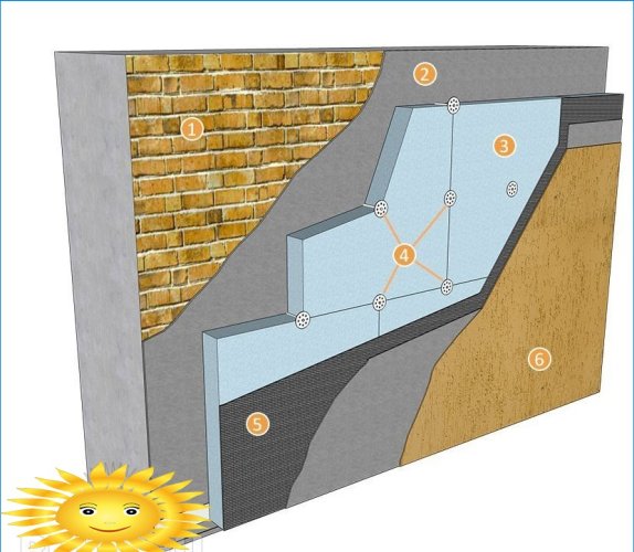 Tehnologia umedă a fațadelor: alegerea izolării, instalarea DIY